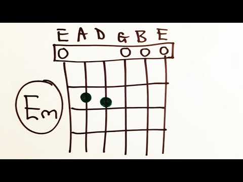 RGT Electric Guitar Grade 1 – Chords