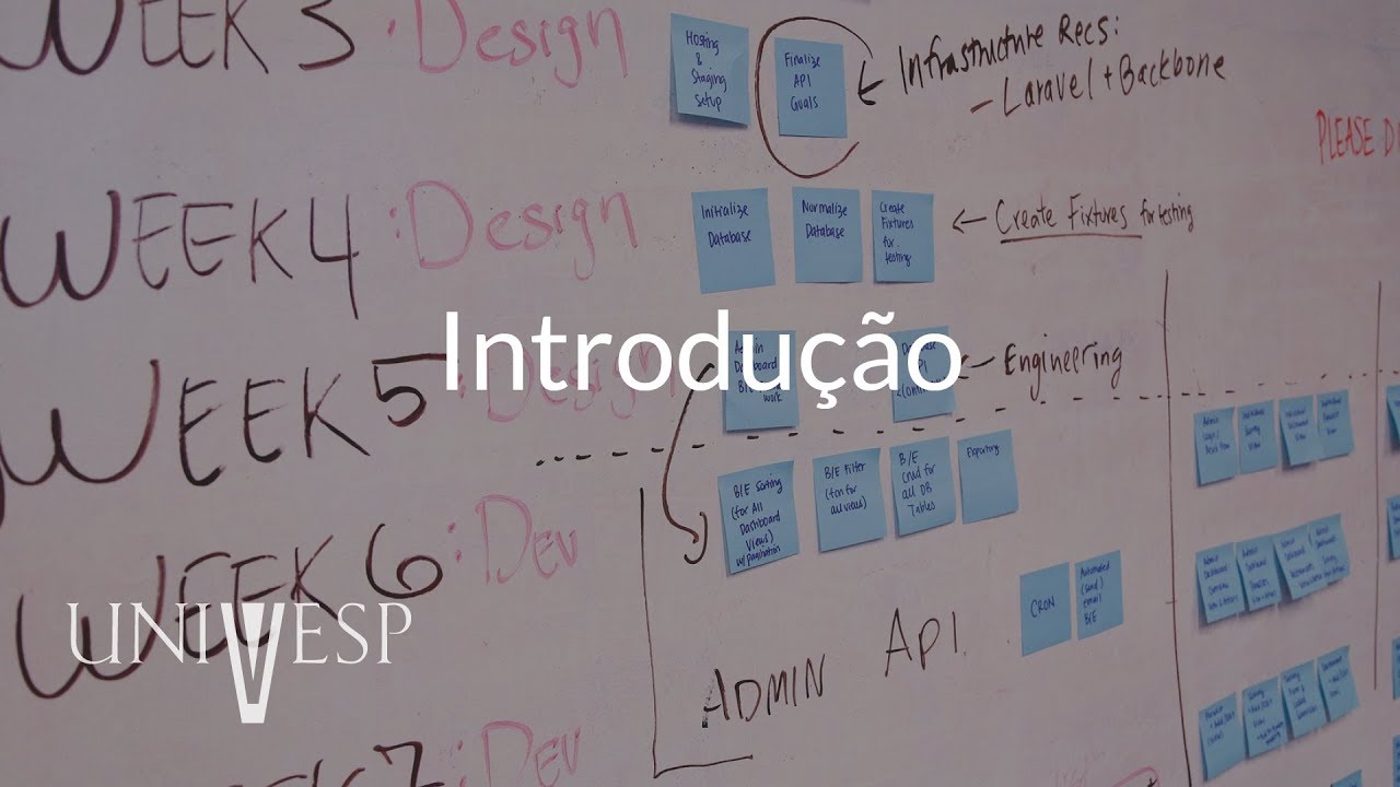 Gerenciamento de Projetos – Aula 01 - Introdução