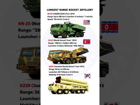 HIMARS vs KN-25 vs Chunmoo 🔥 Rocket Artillery Specifications Comparison ! #comparision