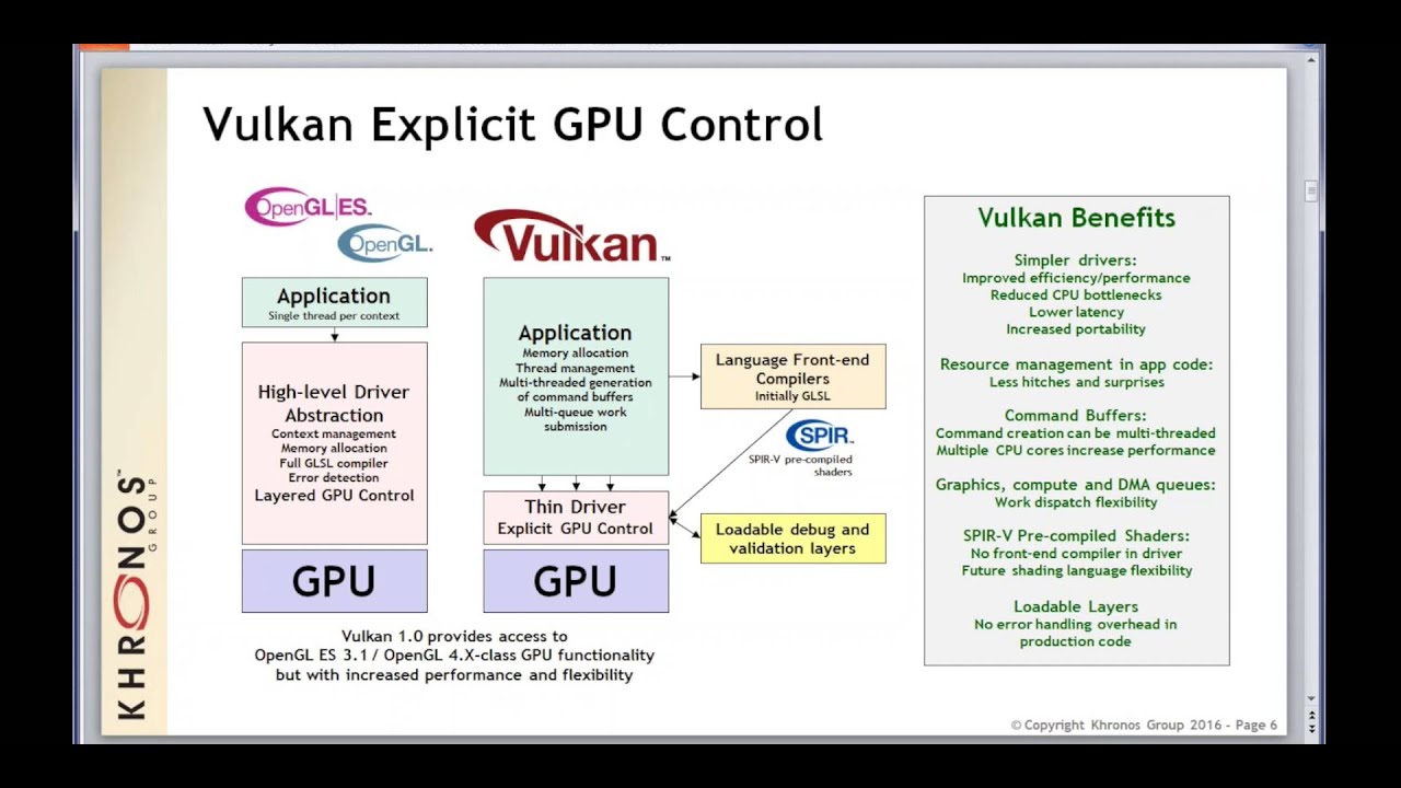 Khronos Group Vulkan Webinar #2