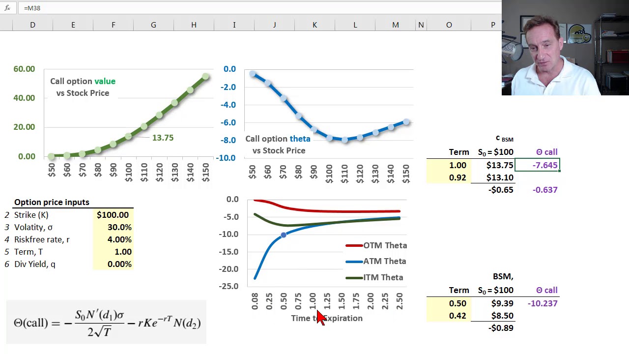 Option theta (FRM T4-18)