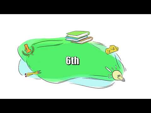 15  ordinal numbers - Números Ordinais em Inglês - Inglês para Crianças