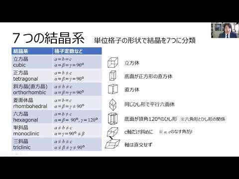応用化学科 大学院無機機能化学特論　第5回その1