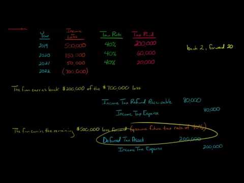 Reversing a Deferred Tax Asset Valuation Allowance