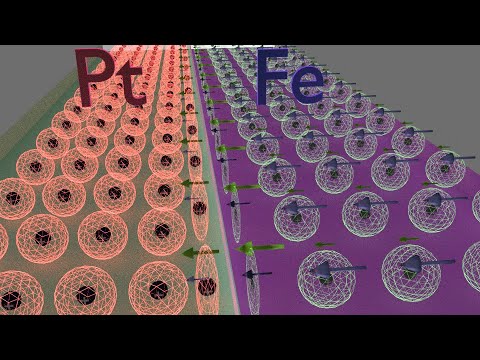 Measurement of Anisotropy field, Perpendicular Magnetic Anisotropy (PMA)