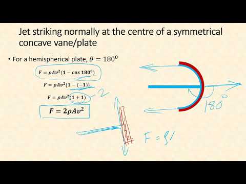 Lecture 8.1 Impact of Jet on Curved Surface