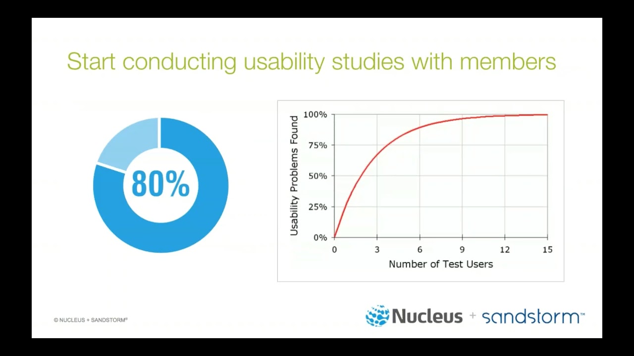3 Digital Trends that Associations Should Start, Stop & Continue