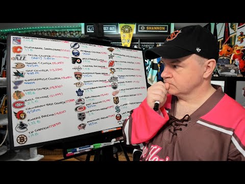 With Coyotes Moved, No Franchises Appear to be in Any Danger of Relocation