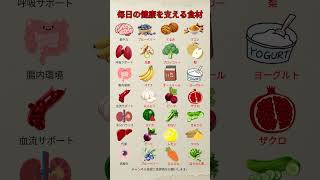 毎日の健康を支える食材 #健康習慣#健康食材#食事管理#栄養バランス#血流#腸内環境#抗酸化#代謝#毎日健康#食生活