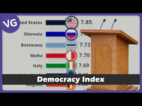 The Most Democratic Countries in the World
