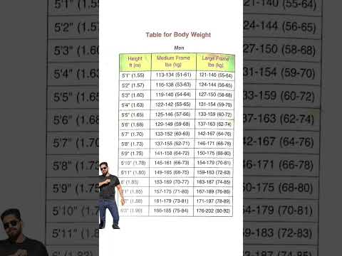 Bmi Calculator #shorts #2023