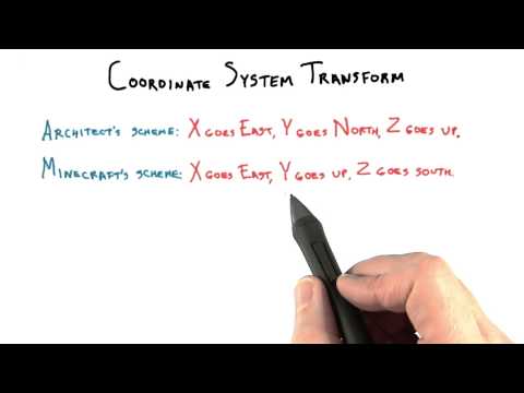 Introduction Interactive 3D Graphics