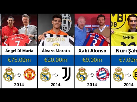 EVERY Real Madrid Transfer Departure (2000-2025)