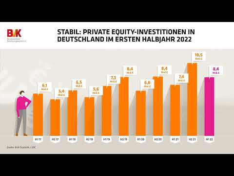 Zahl der Woche - Stabil. Private Equity Investitionen im ersten Halbjahr 2022