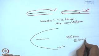 Mod-22 Lec-42 Boundary - Layer Theory