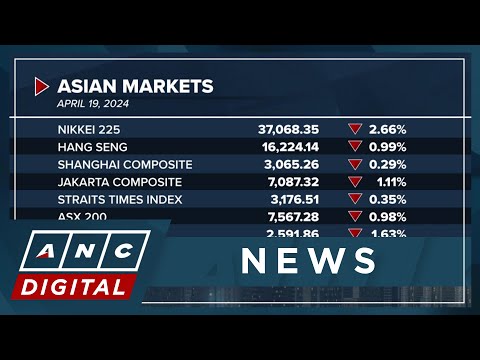 Asian markets end the week on a sour note as Middle East tensions rattle investors ANC