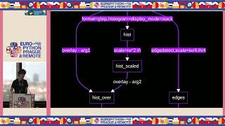 Multimedia processing with FFMpeg and Python — Michał Rokita