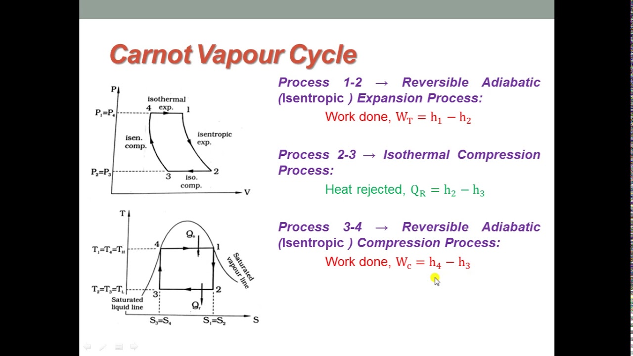 APPLIED THERMODYNAMICS - CAROT VAPOUR CYCLE