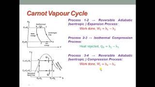 APPLIED THERMODYNAMICS - CAROT VAPOUR CYCLE