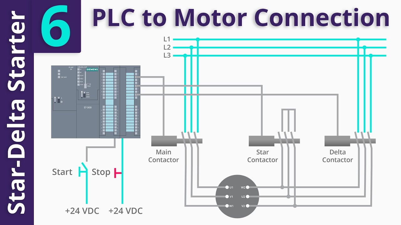 StarDelta Starter PLC Program A Journey into Motor Control Techal
