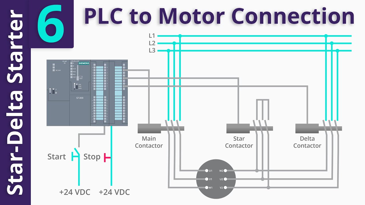 Star-Delta Starter PLC Program: A Journey into Motor Control