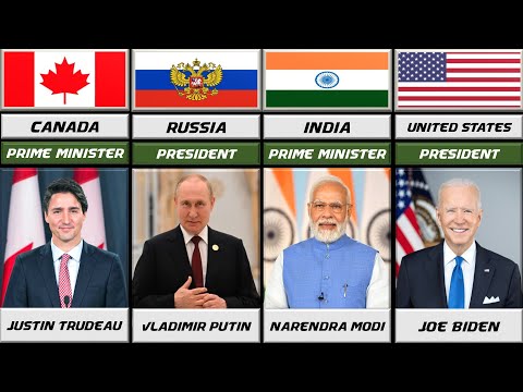 Prime Ministers and President from Different Countries★2023