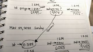 WORLD EASIEST LOTTERY 4D FORMULA  # SINGAPORE PREDICTION JUNE 1, 2022