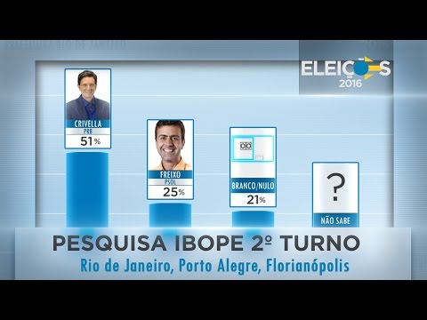 ELEIÇÕES 2016 | Pesquisa IBOPE 2º turno - Prefeituras