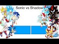 Sonic vs shadow power levels over the years canon and non canon remake
