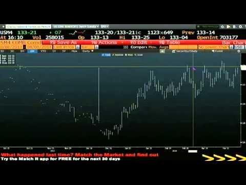 April 8th Daily Stock Market Recap by Tom O'Brien on TFNN   2014