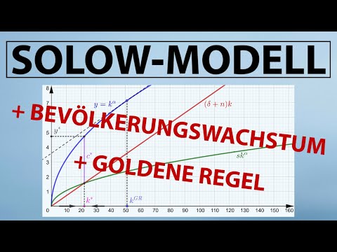 SOLOW MODEL | Population Growth + Golden Rule (German + English CC)