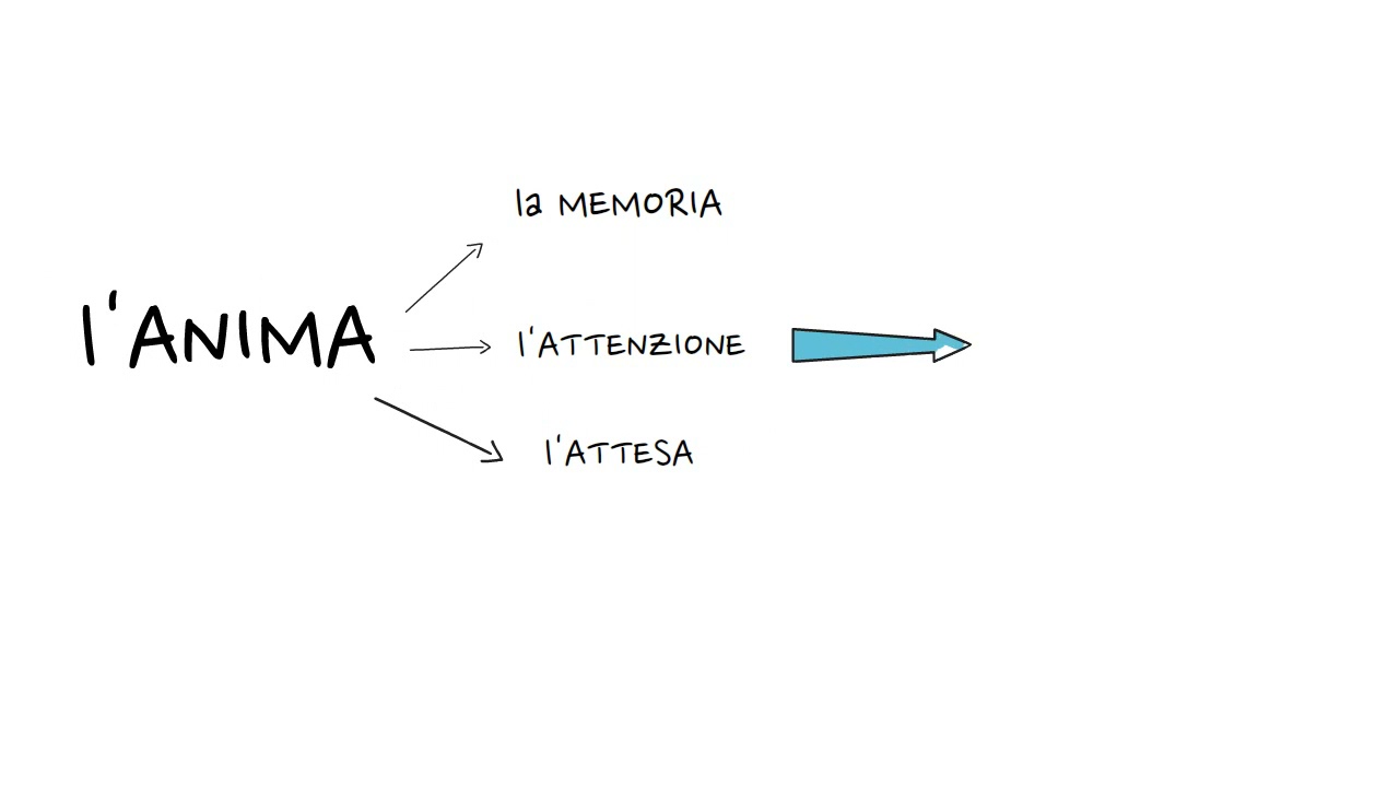 Il pensiero di Agostino d'Ippona in 4 minuti