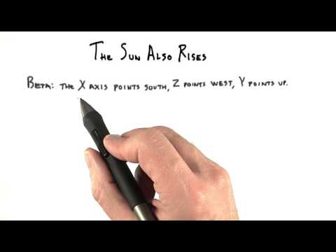 Introduction Interactive 3D Graphics