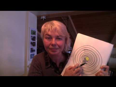 Multidimensional self simplified explanation