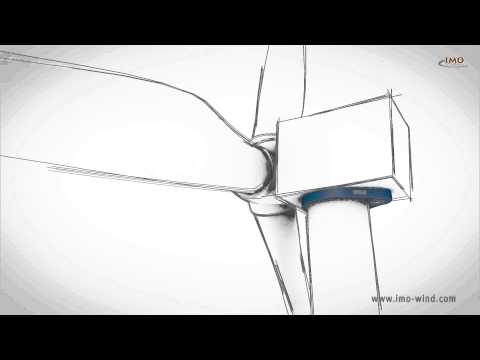 IMO Slew Drives for Small Wind Turbines - IMO Schwenktriebe für Kleinwindkraftanlage