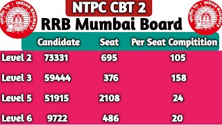 RRB Mumbai Board Per seat Compitition| Expected Cut-off Cbt2 Malda Board| ntpc cbt2 safe score 2022