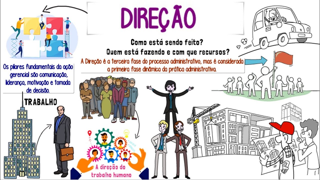Funções da administração║Planejamento, Organização, Direção e Controle║Resumo Animado