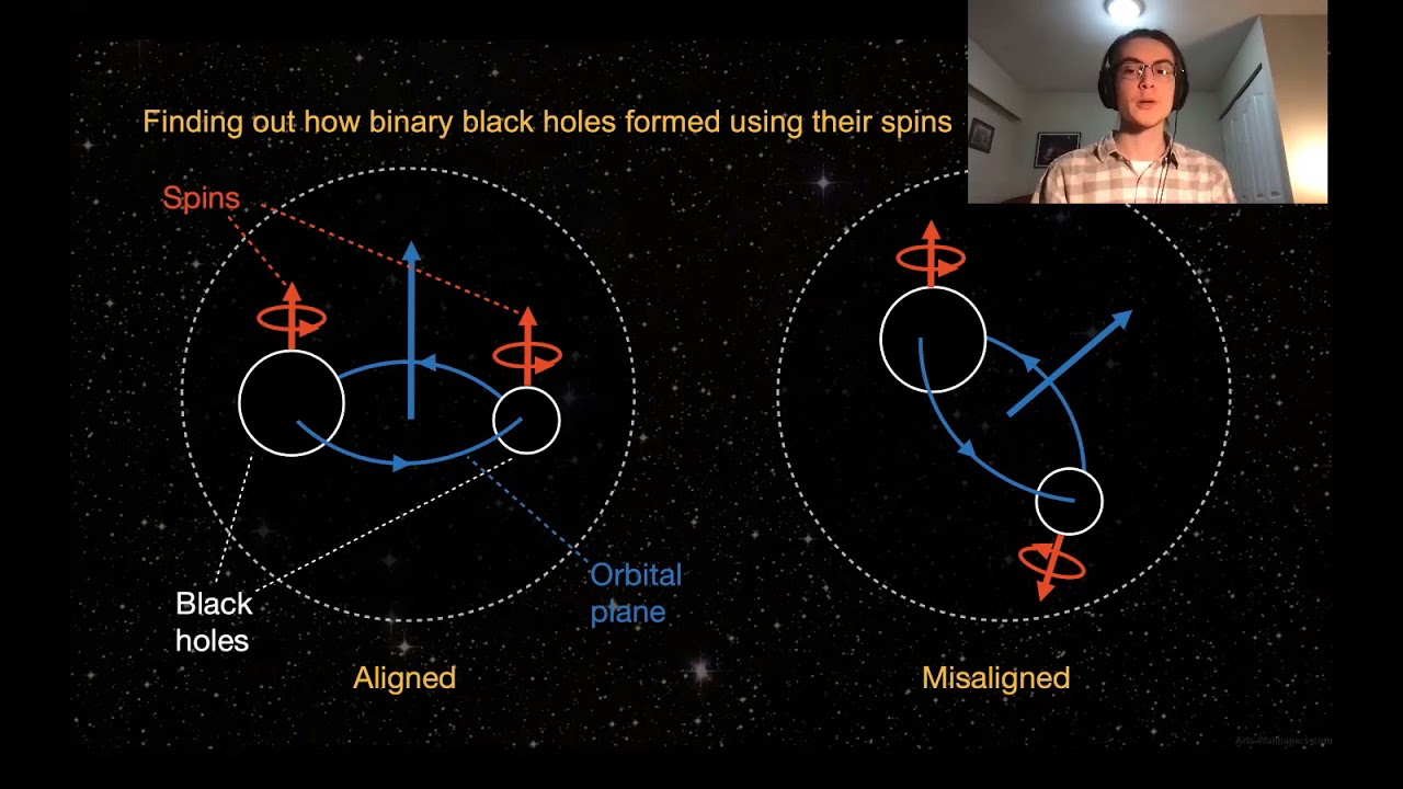 PHAS 2021 3MT: Alan Knee (Measuring the spins of precessing binary black holes)