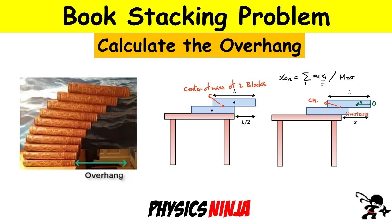 Book Stacking Problem - Calculating the Overhang