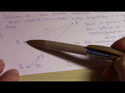 Interferencja i dyfrakcja fal mechanicznych. Teoria i doświadczenia.