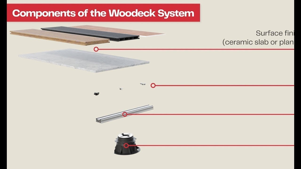 Woodeck-System: Doppelboden-Verlegesystem auf Aluminiumschienen und Holzlatten