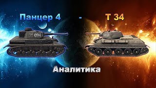 Т-34 против Panzer IV   (Анализ)