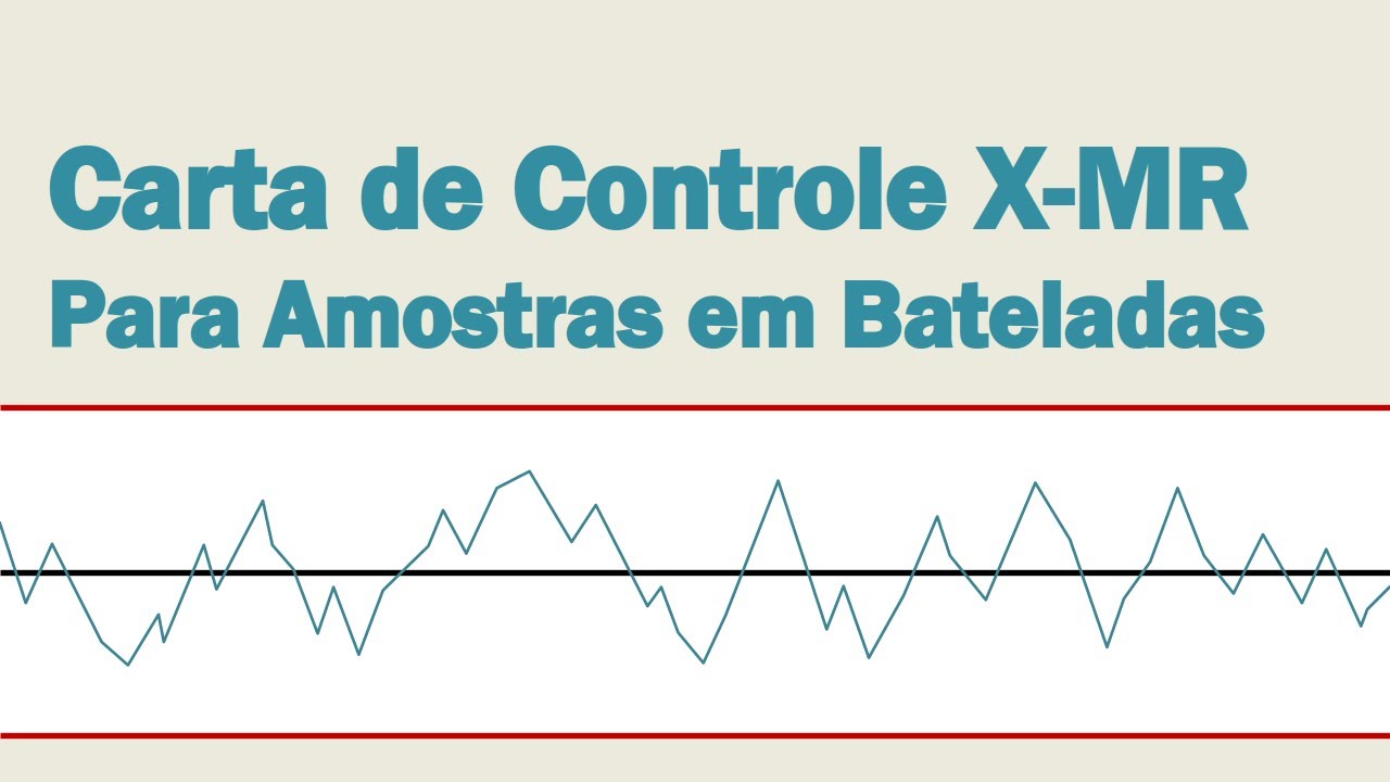 Gráfico X-MR para Bateladas com Exemplo no Excel