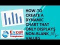 How-to Create a Dynamic Excel Chart that Only Displays Non-Blank Values