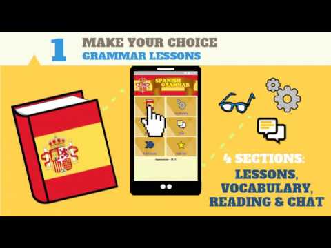 Easy Spanish Grammar-Lessons to Learn from Scratch Video