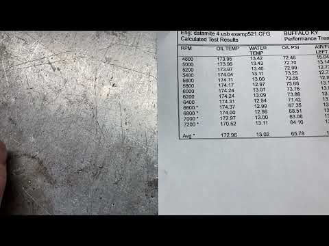 Lykins Motorsports Ford 363 SBF Engine Dyno Results.....
