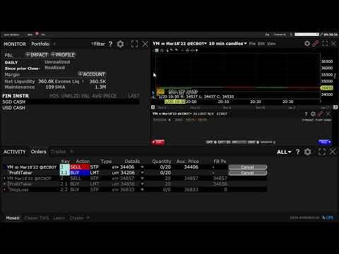 Trader Makes $40,000 In 24 Hours Using Special Trading System