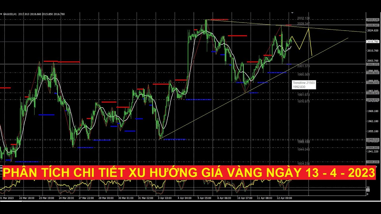 Video phân tích chi tiết xu hướng giá vàng ngày 13 - 4 - 2023