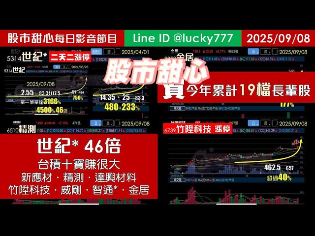 0908【甜心盤後影音】賀！世紀*翻出46倍，今年累計19支長輩股！台積十寶賺狠大，新應材．精測．達興材料．竹陞科技．威剛．智通*．金居