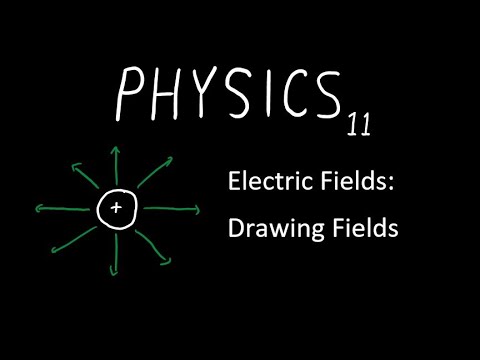 Electric Fields 1.3: Drawing Fields